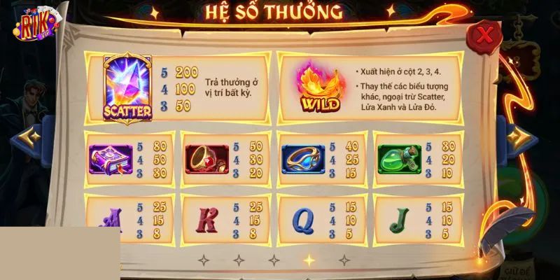 Luật chơi Ngọn lửa Phượng Hoàng